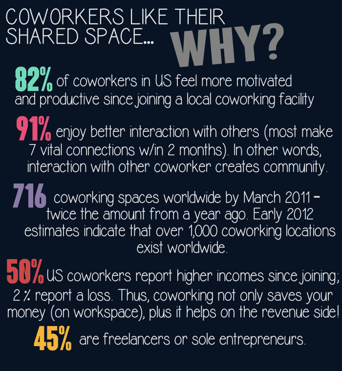 coworking, shared office space, coworking in dc, virtual office